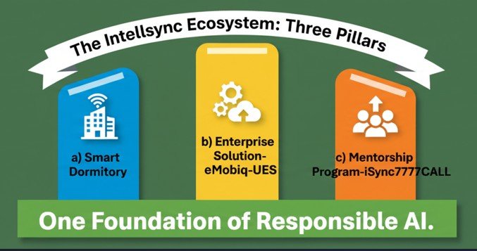 Layer 2 - Enterprise Solution-eMobiq-UES